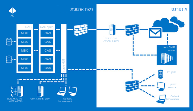 server ent 2013