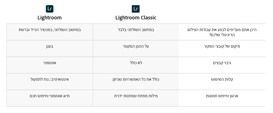 Lightroom comparison