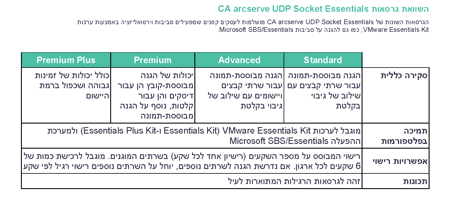 השוואת גרסאות UDP