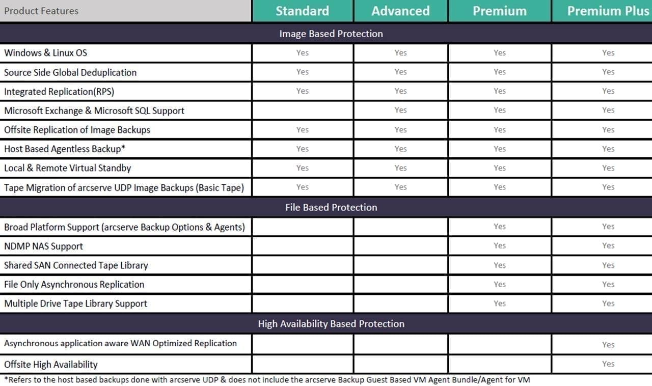 תכונות מוצרי ארקסרב