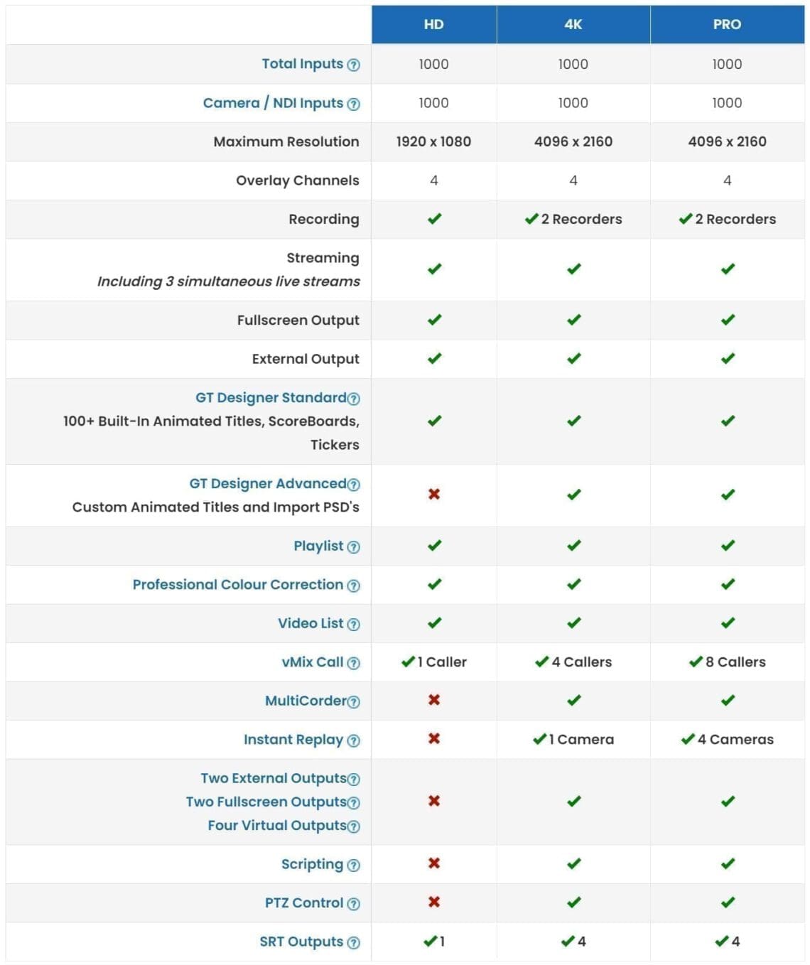 vMix Comparison Table