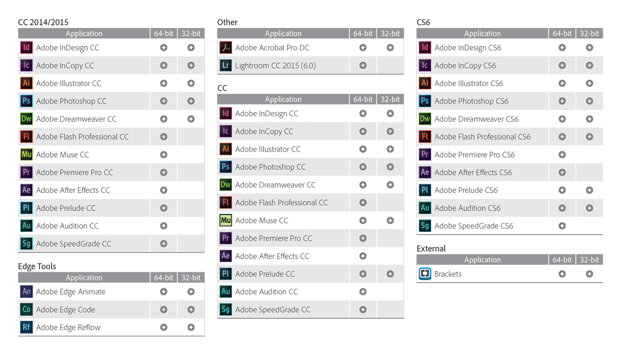 Adobe-CC---Software-Compatibility-Grid---CS6-to-CC2015