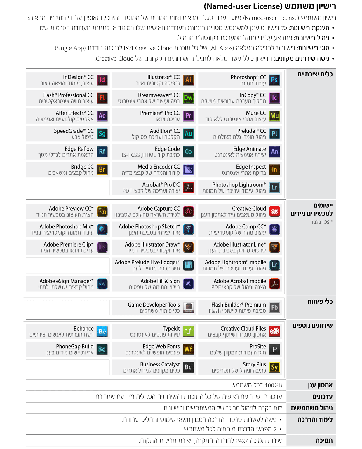 Adobe Named User license
