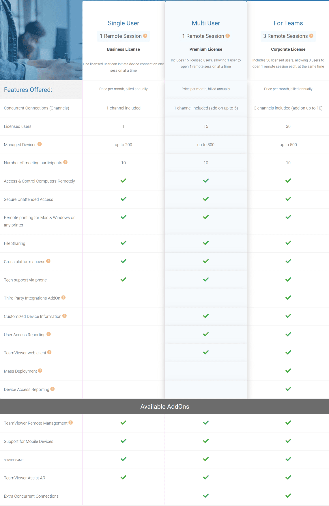 TeamViewer Comparison