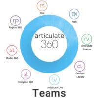 Articulate Storyline 360 Teams