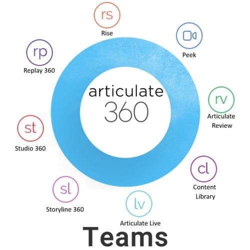 Articulate Storyline 360 Teams