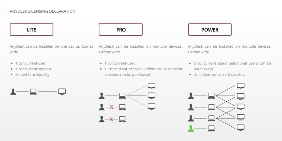 anydesk enterprise pricing anydesk enterprise pricing