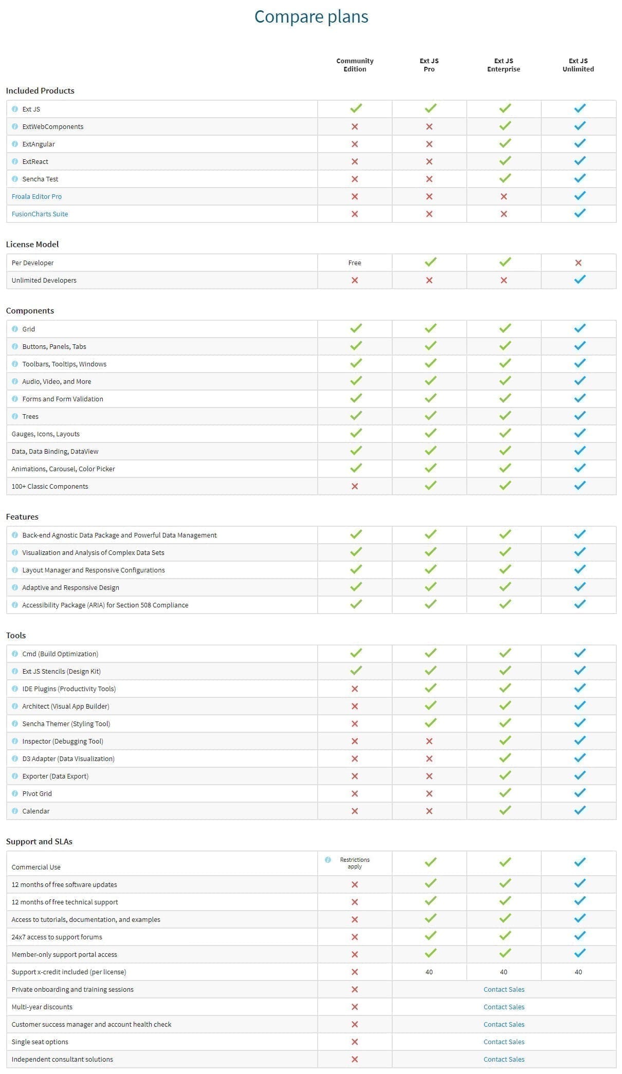 Sencha-Ext-JS-Compare