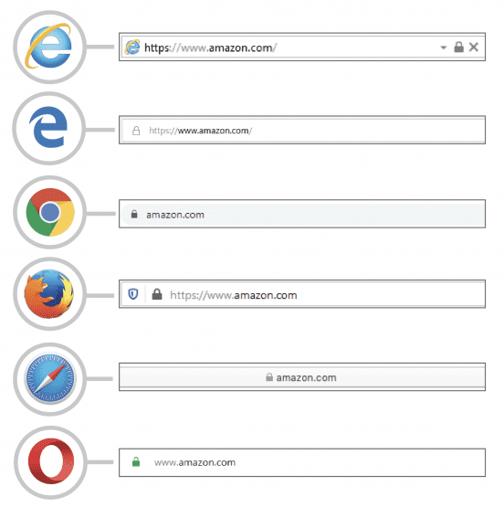 Sectigo DV SSL Certificates