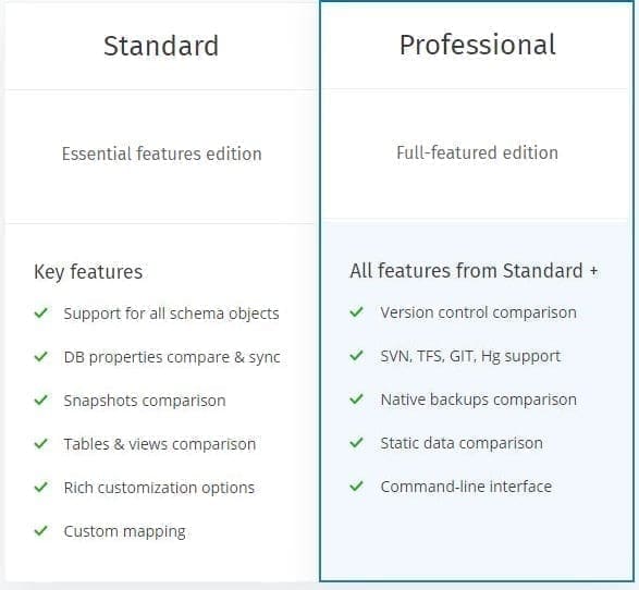 Devart Compare Bundle for SQL- std-pro