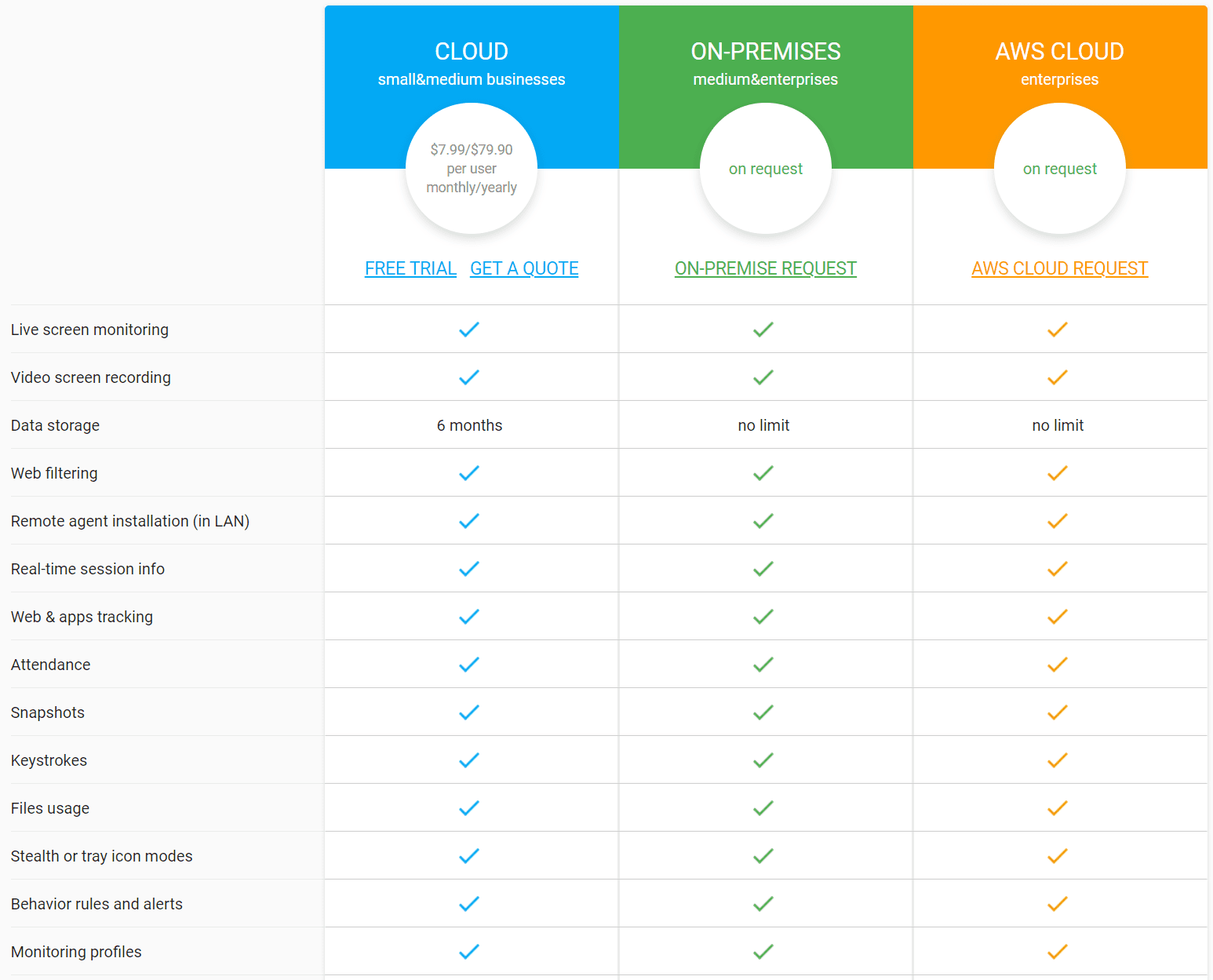 Controlio Comparison