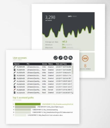 WHY DO YOU NEED FILE AUDIT.