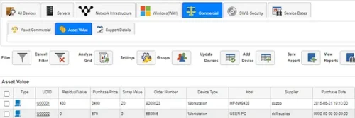 Codima Cut Network Costs