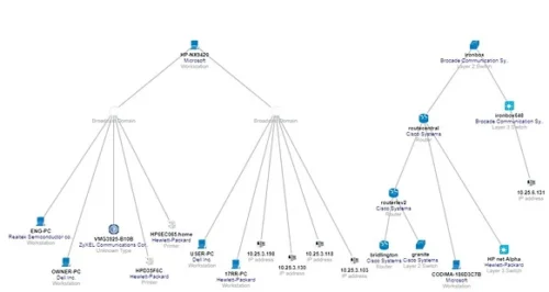 Codima Increase Knowledge and Visibility