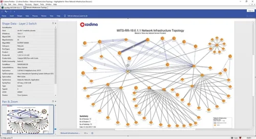 Codima Increase Knowledge and Visibility - CodimaVisioMITS