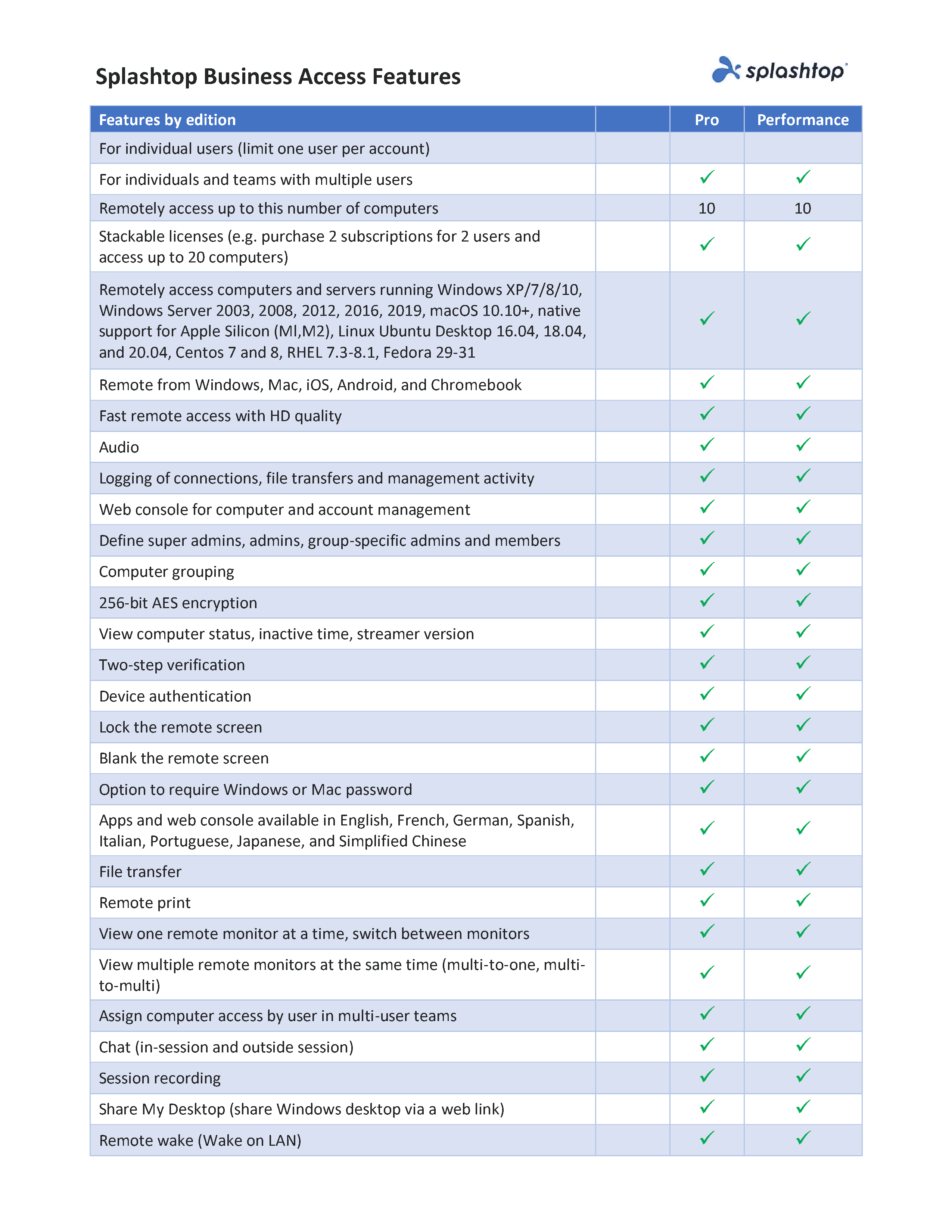 Splashtop-Business-Access-Feature-Matrix - 0001