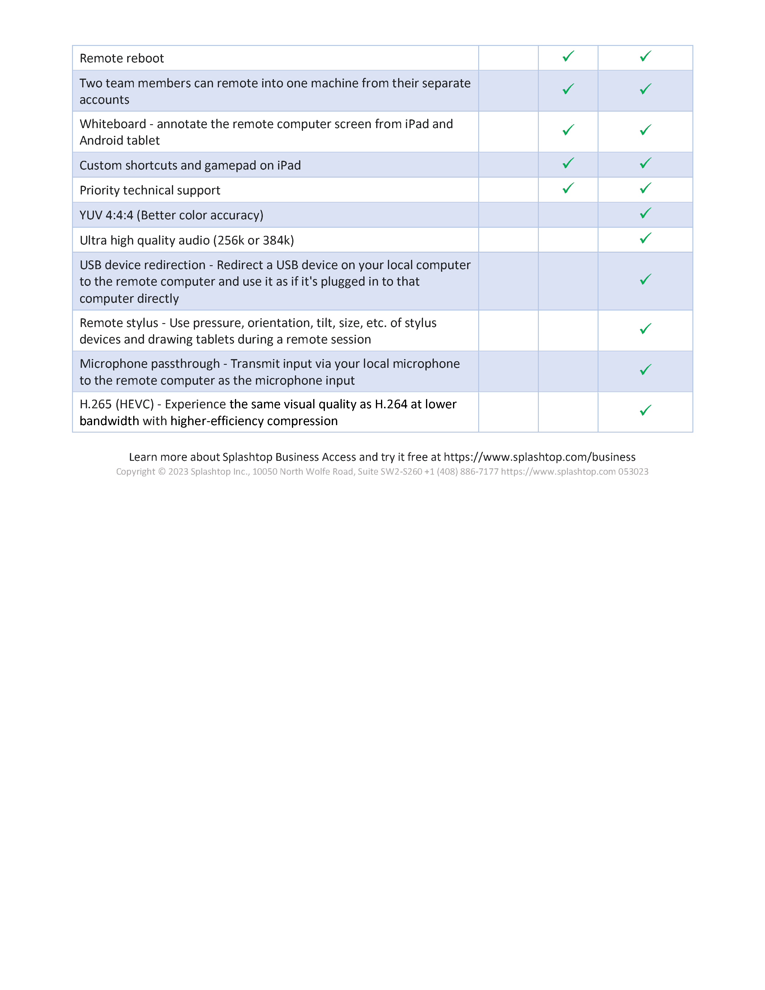 Splashtop-Business-Access-Feature-Matrix - 0002