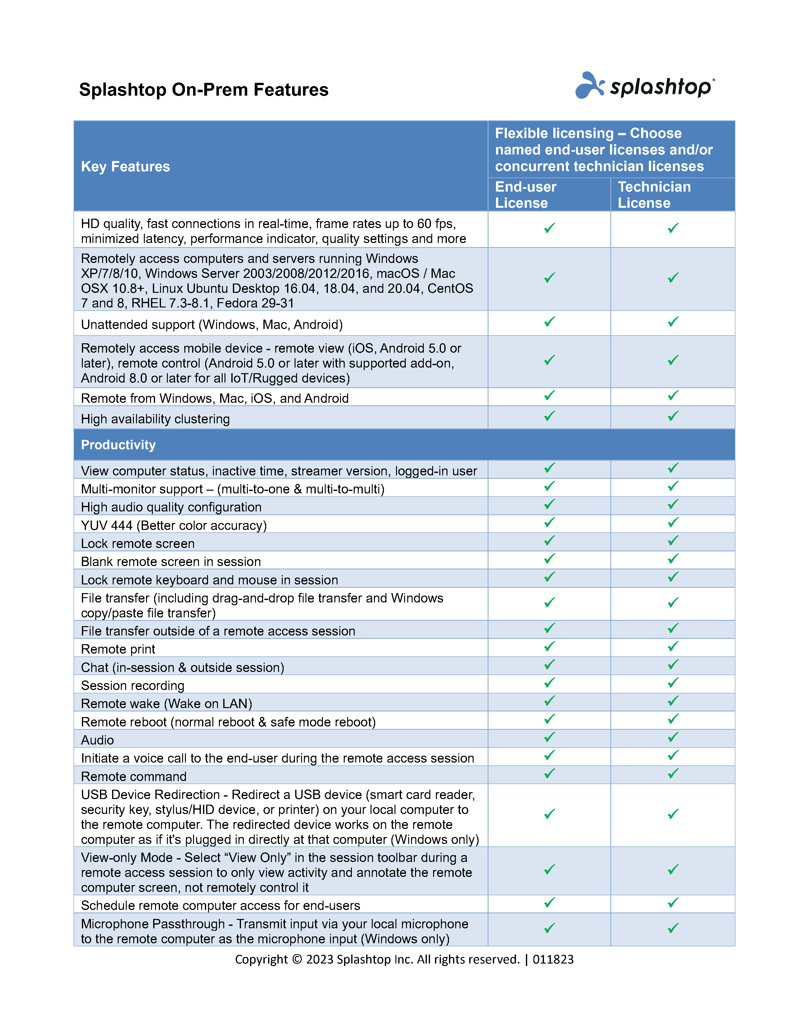 Splashtop-On-Prem-Feature-Matrix - 0001