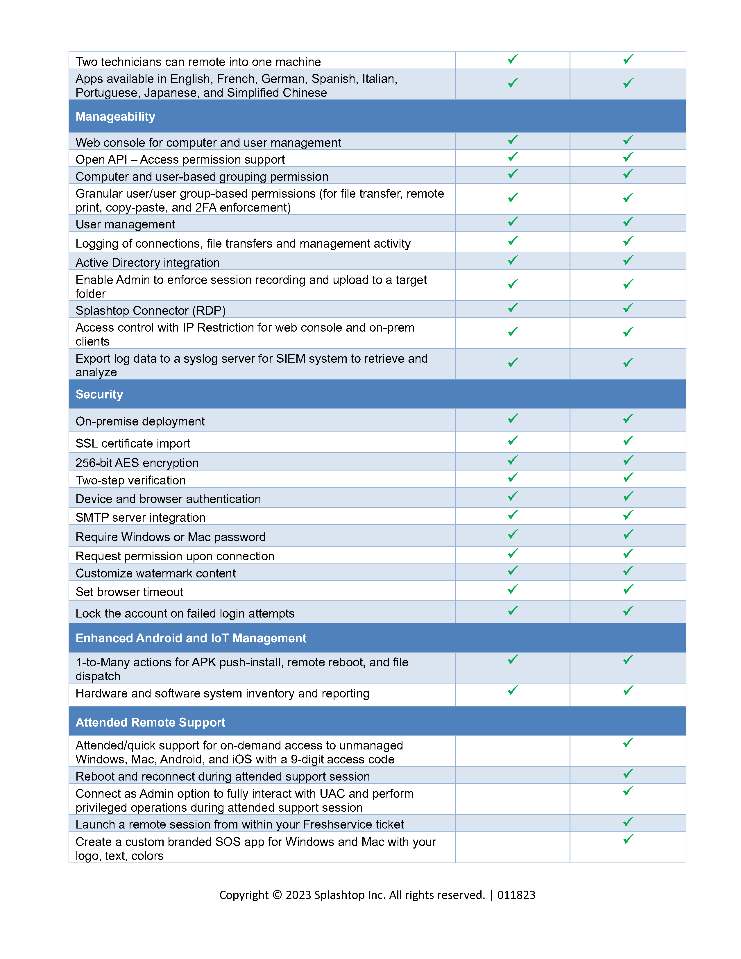 Splashtop-On-Prem-Feature-Matrix - 0002