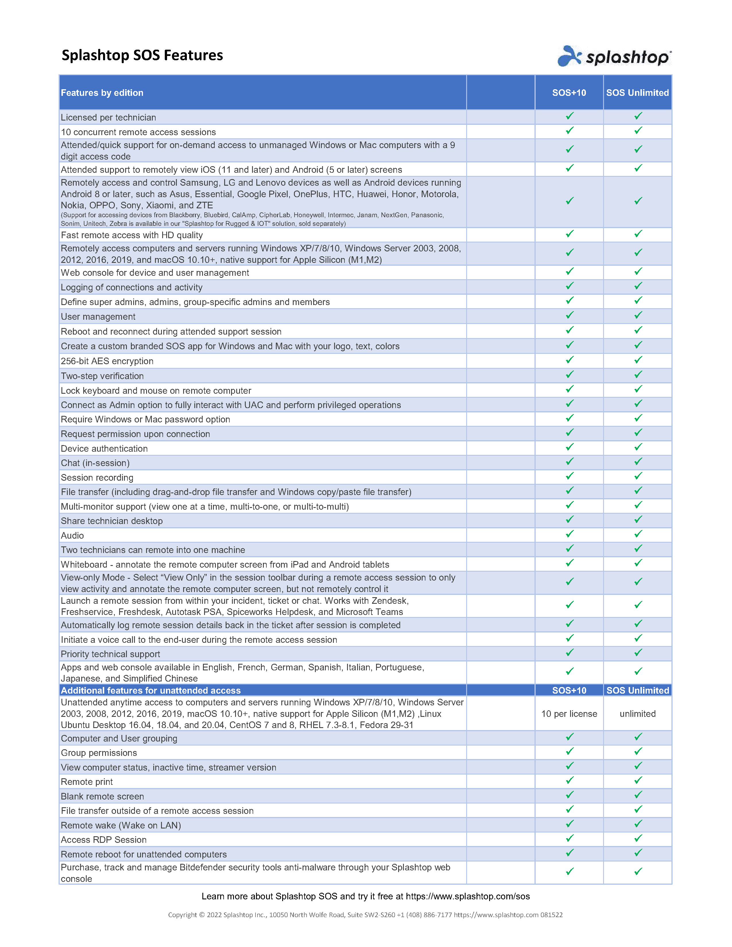 Splashtop-SOS-Feature-Matrix-V1