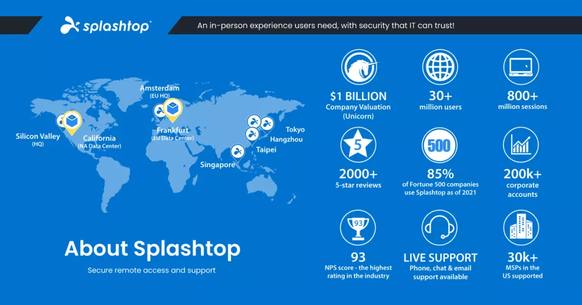 About Splashtop About Splashtop