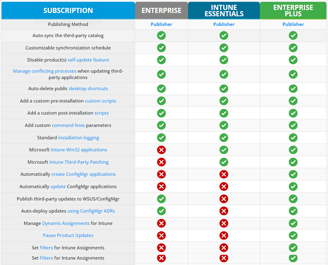 Patchmypc compare versions