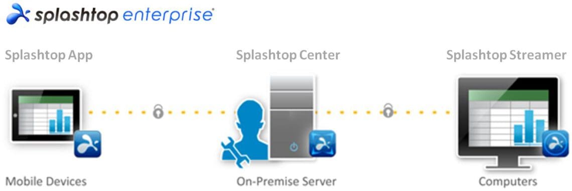 Splashtop Enterprise