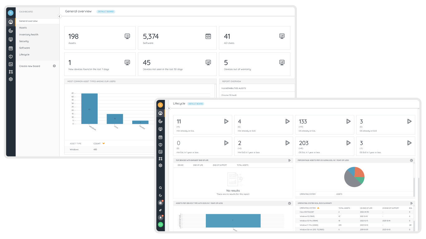 Dashboards