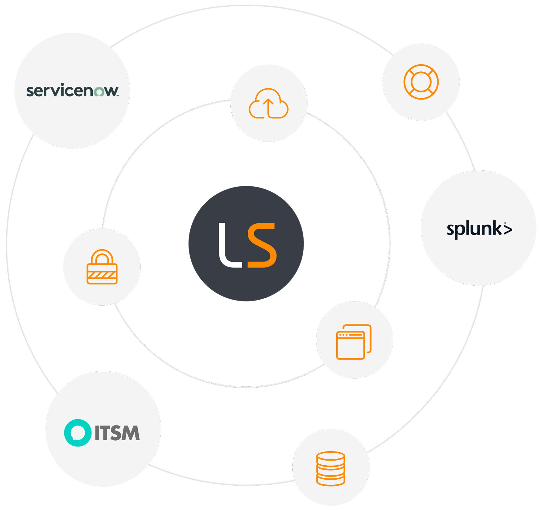 Lansweeper_Integrations