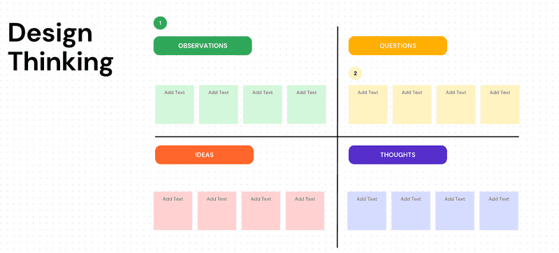 קאנבה canva teams design thinking