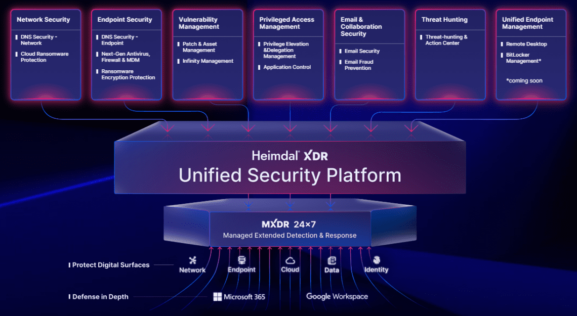 XDR Platform