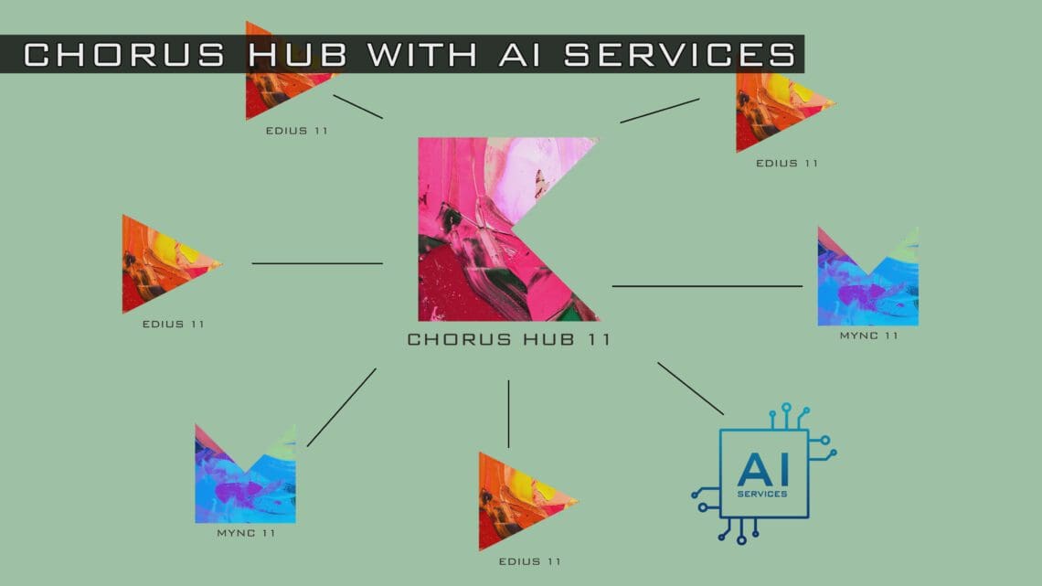 EDIUS 11 Feature - Chorus Hub with AI Services
