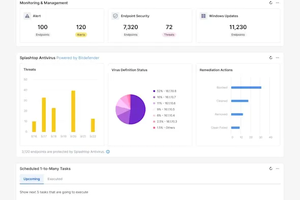 RMM Dashboard