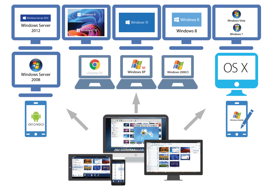 Connectivity-Compatibility-1