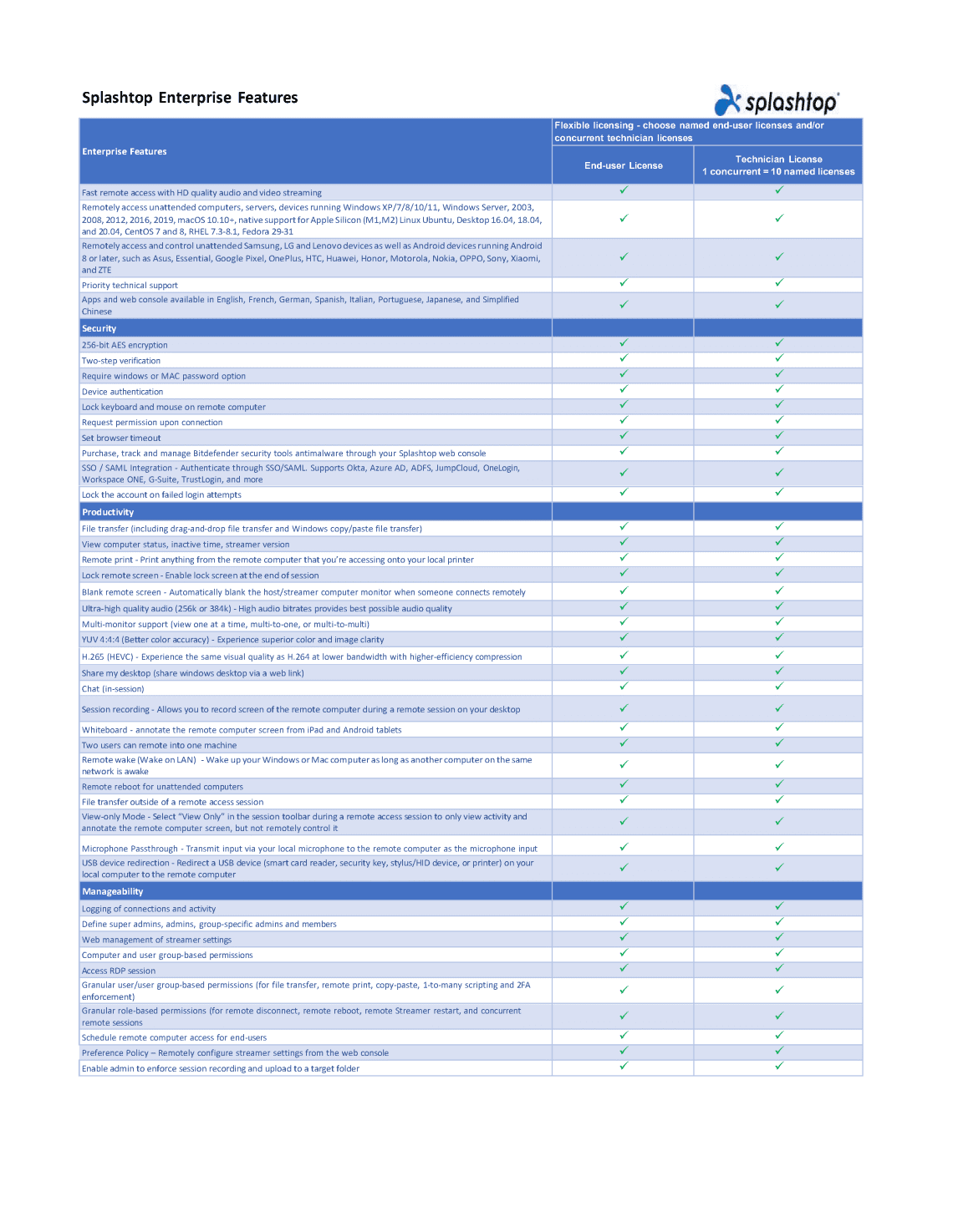 Splashtop-Enterprise-Feature-Matrix - 0001