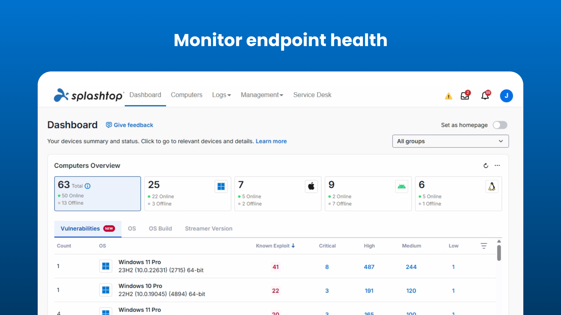 Splashtop AEM Monitor-Endpoint-Health