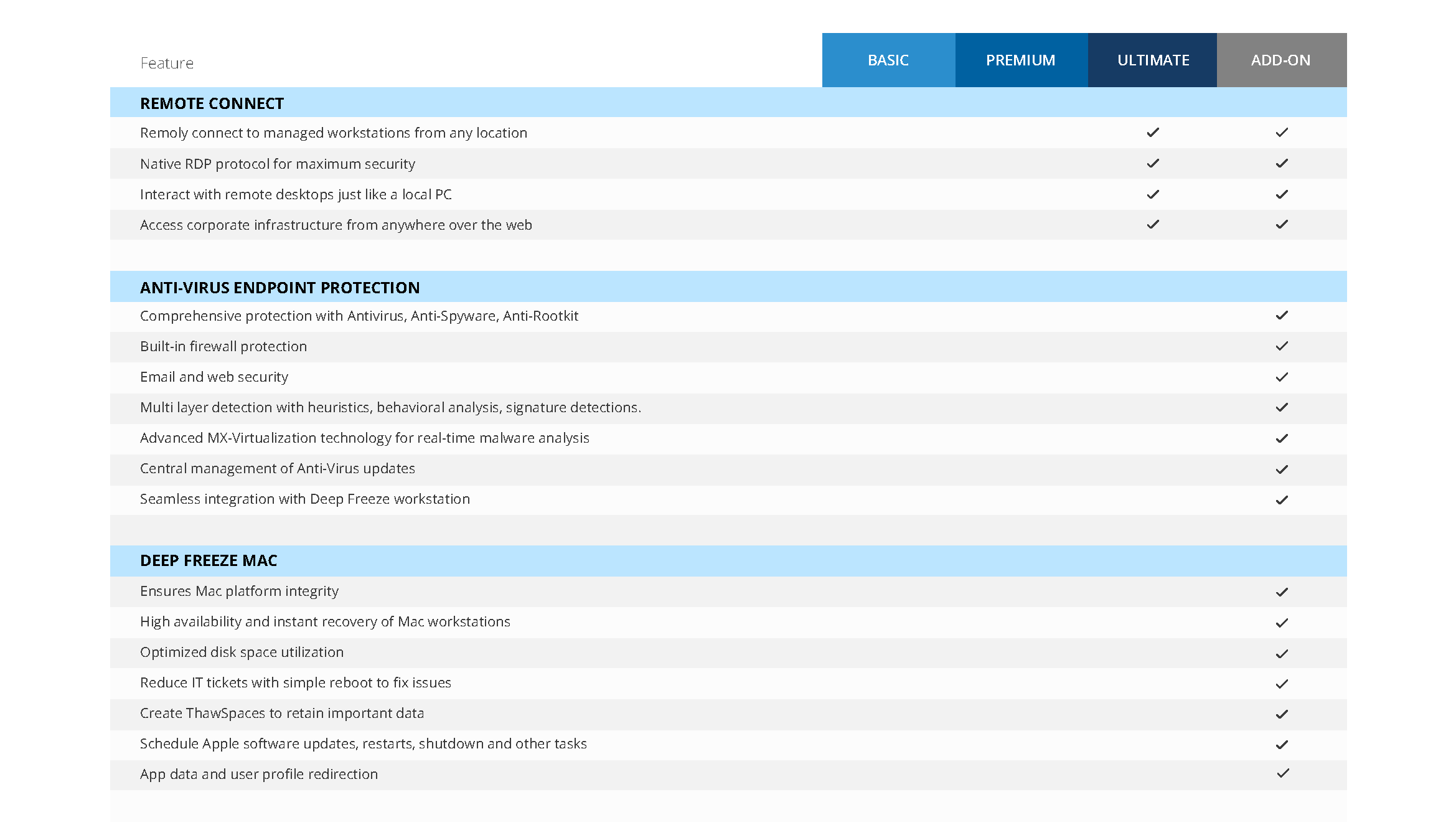 Deep_Freeze_Cloud_Plans comp_Page_7V