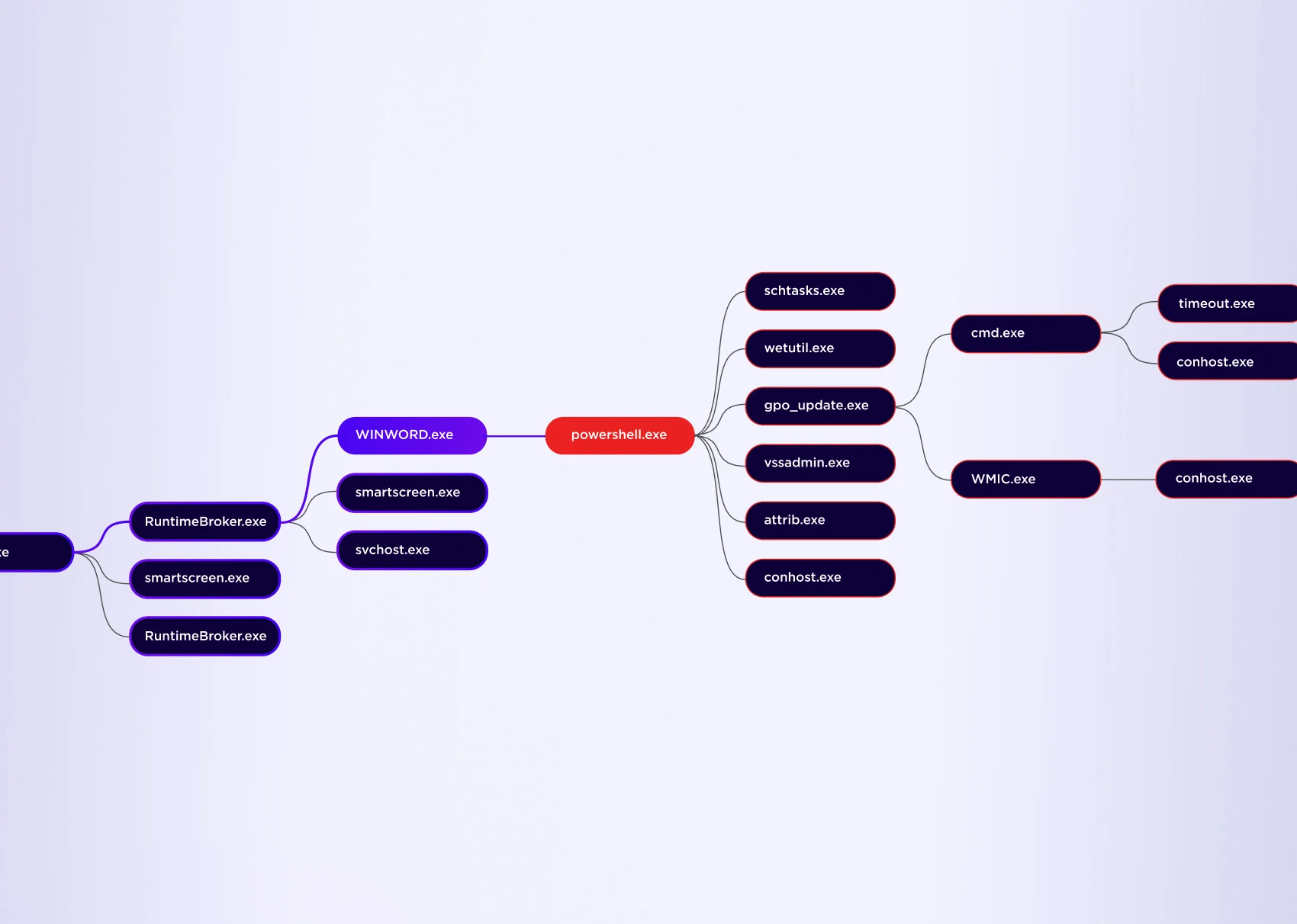 Singularity_Complete_Module06