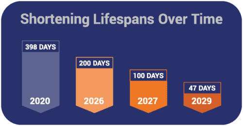 SSL shorteningl-lifespans-small