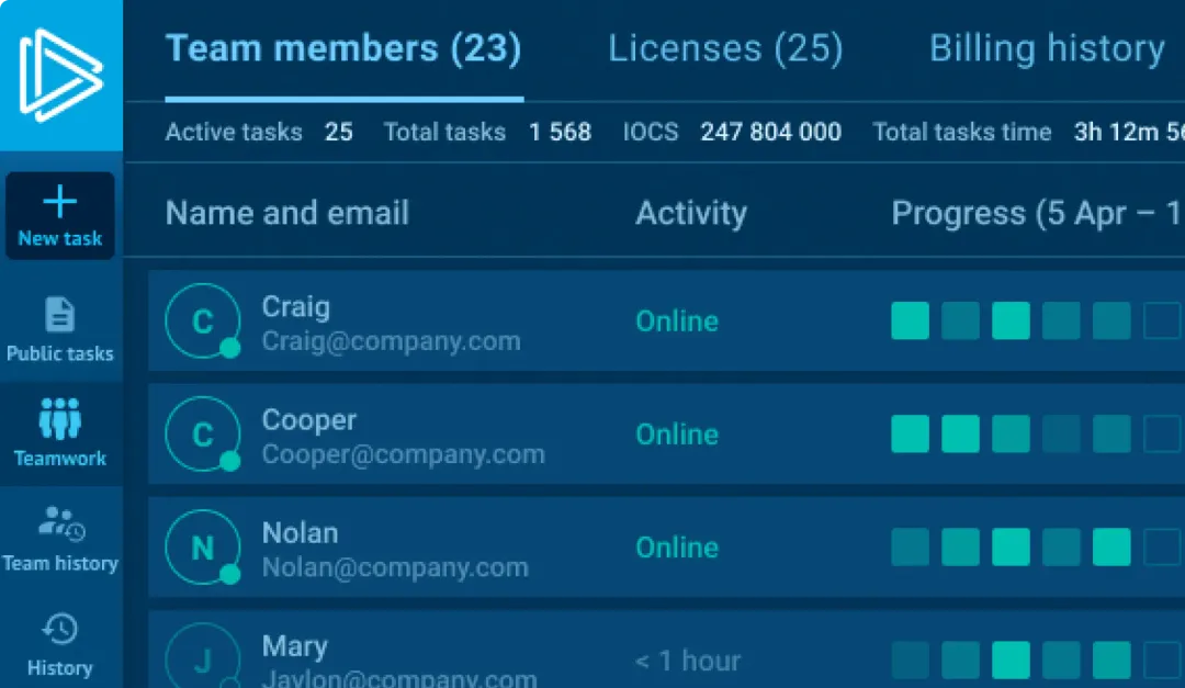 Anyrun Create and manage team resources