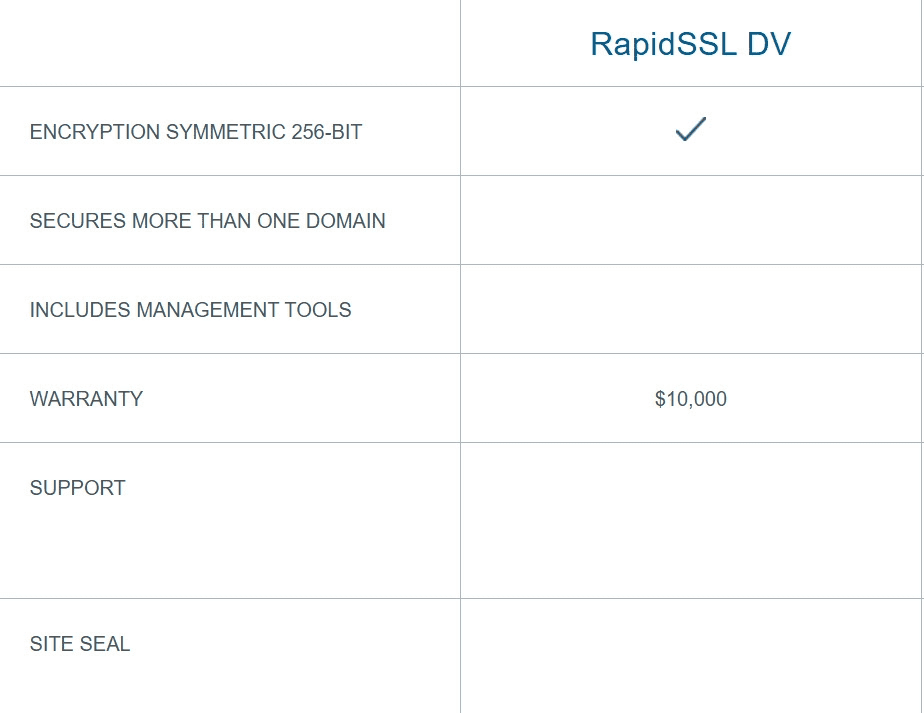 RapidSSL Standard DV Table
