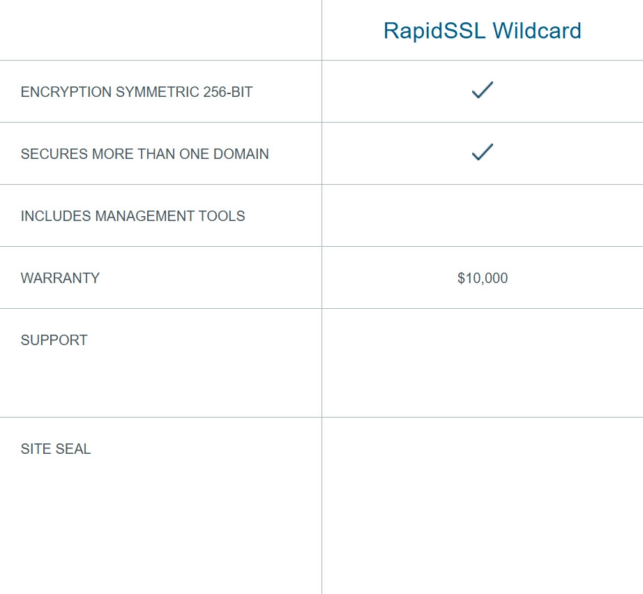 RapidSSL Wildcard DV Table