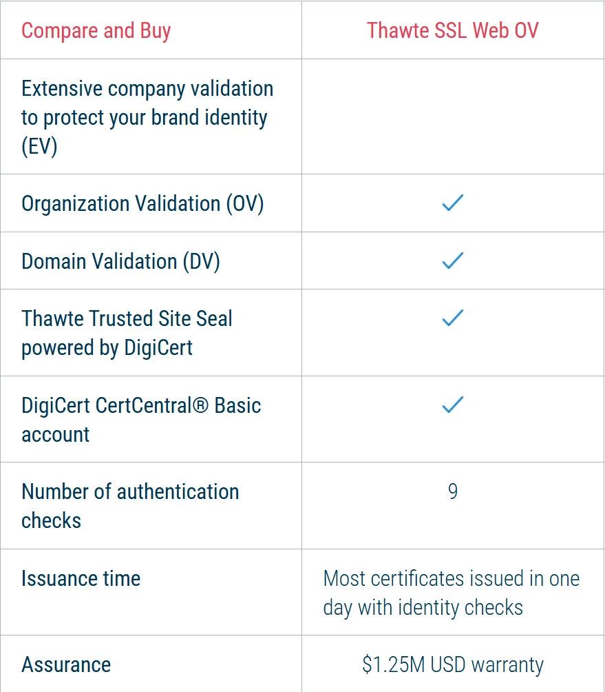 Thawte SSL Webserver - OV Table
