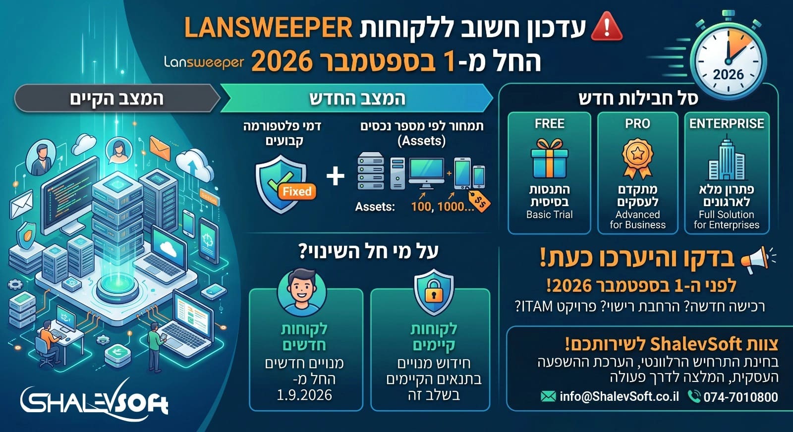 Lansweeper new price Lansweeper new price