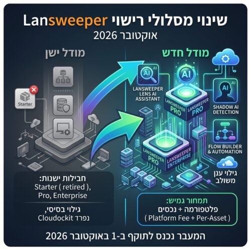 Lansweeper transition